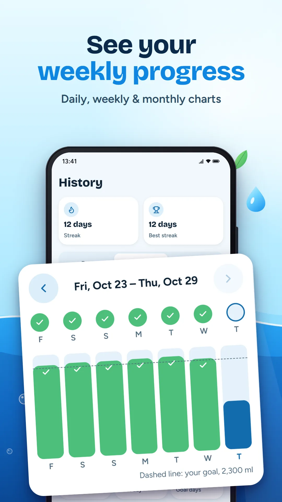 See your weekly progress: the weekly chart